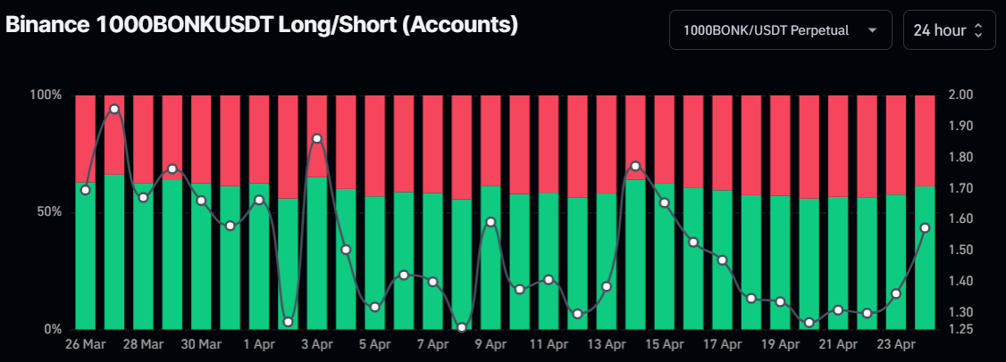 Binance 1000BONKUSDT 