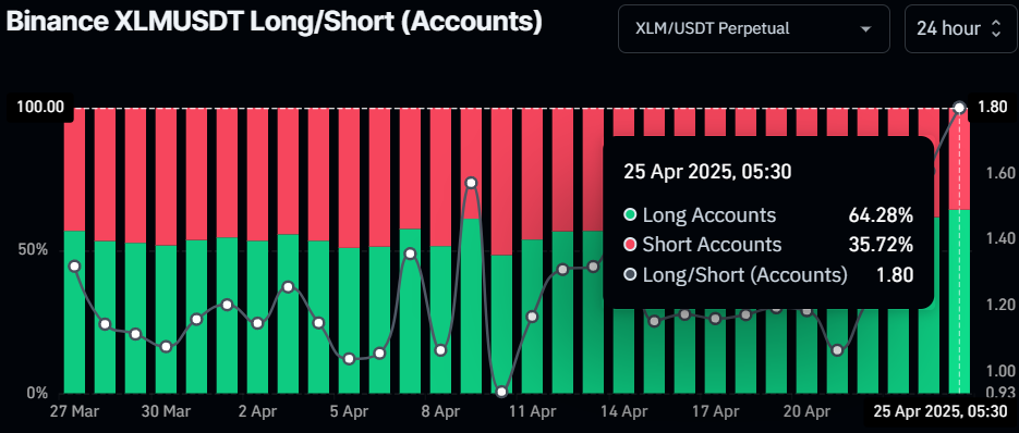 Binance XLMUSDT 