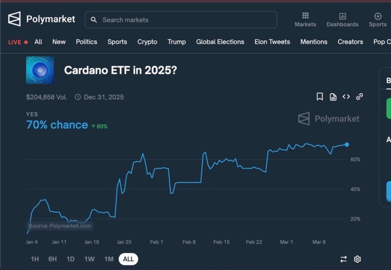 Cardano ETF 