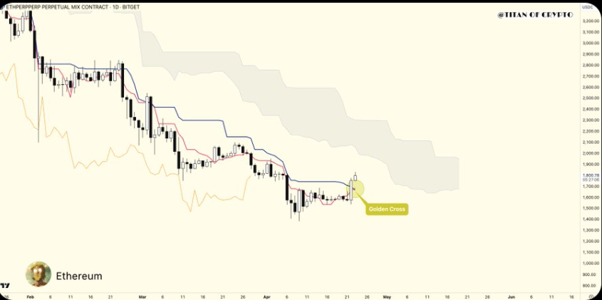 Ethereum Price Chart | Source: <a href=