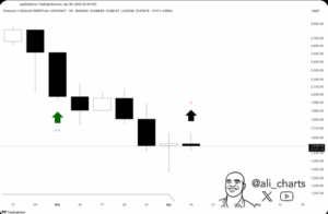 Ethereum Price Chart 