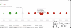Ethereum Price Chart