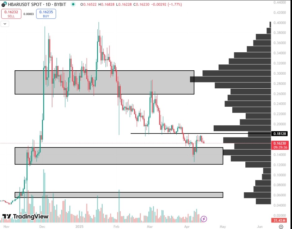 HBAR price prediction