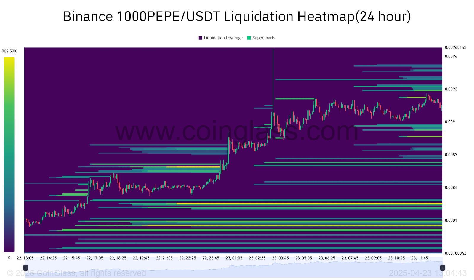 Liquidation heatmap | Source: Coinglass