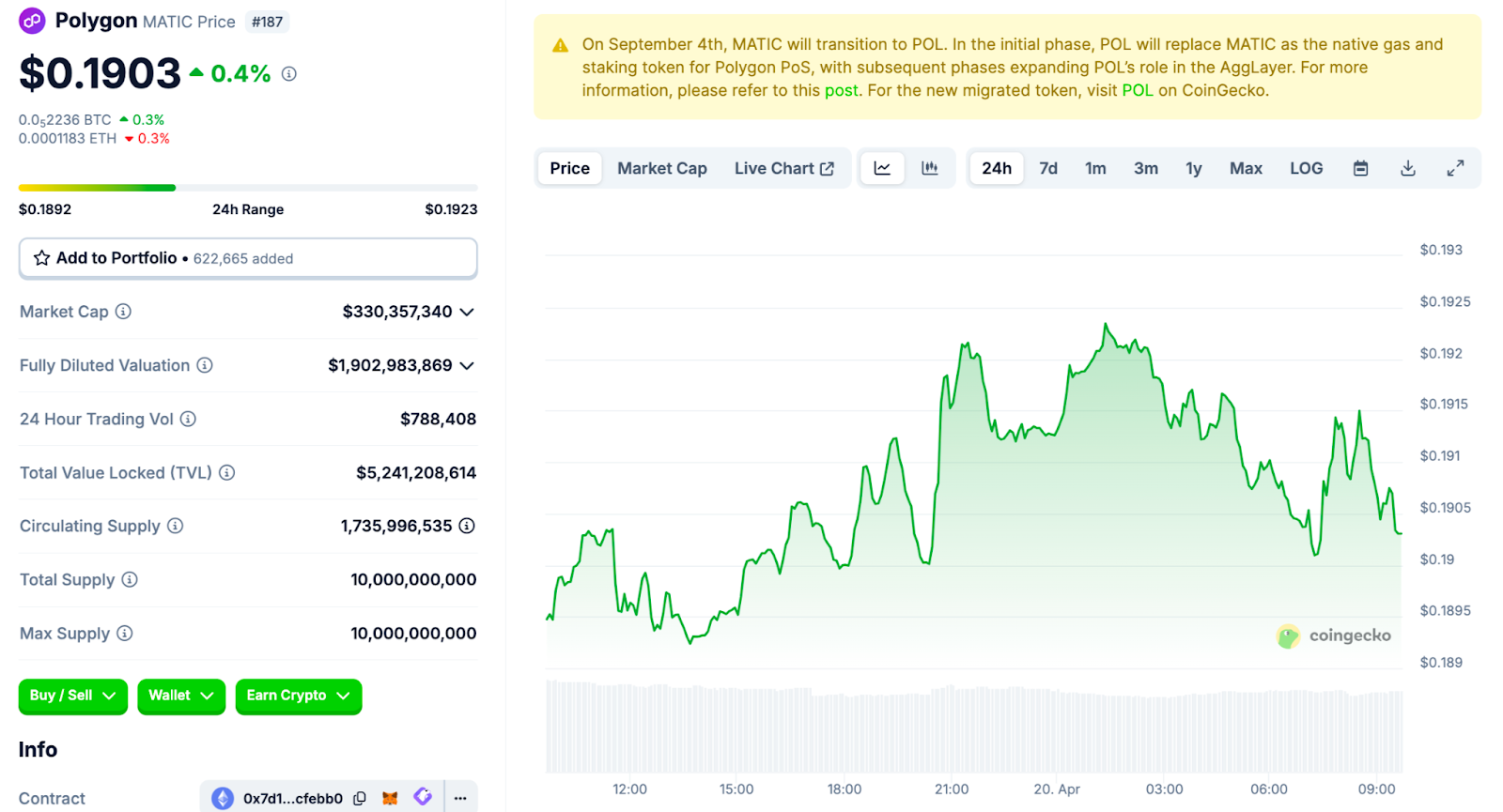 MATIC Market Data | Source: <a href=