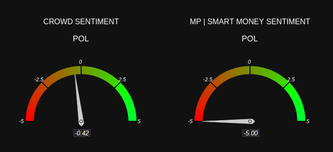 Market sentiment | Source: Market Prophit