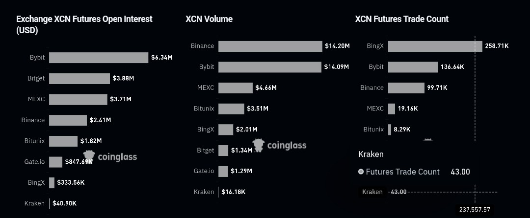 OI, volume & trade count