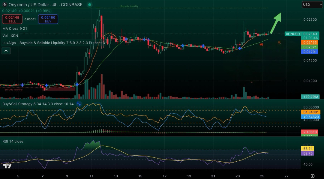 Onyxcoin/US Dollar -4h-COINBASE 