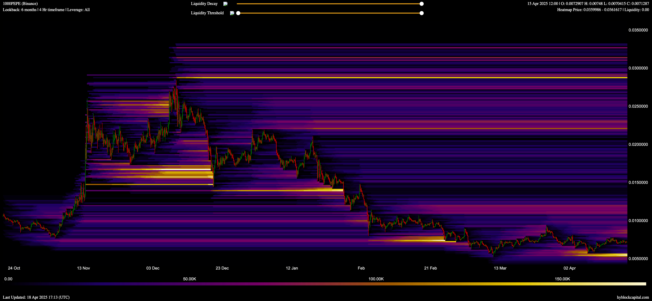 PEPE liquidation heatmap