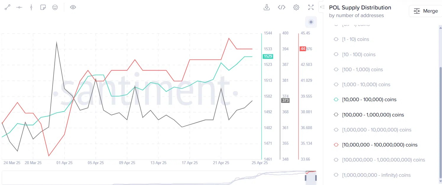 POL Supply Distribution