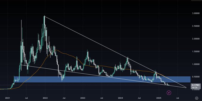 Polygon price chart | Source: Trading View