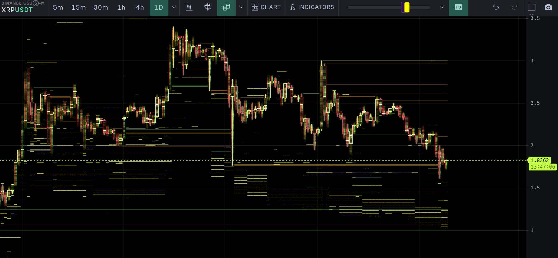 xrp price prediction