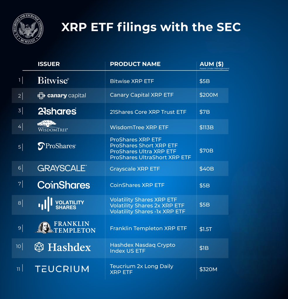XRP ETF