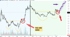 cardano price prediction