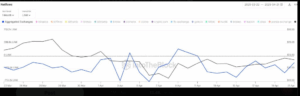 chainlink price