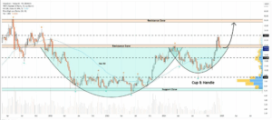 chainlink price charts