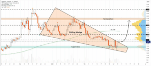 link price chart