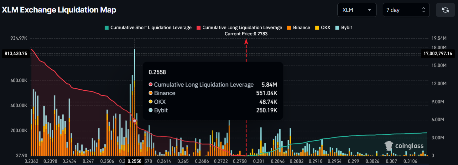 XLM Exchange 