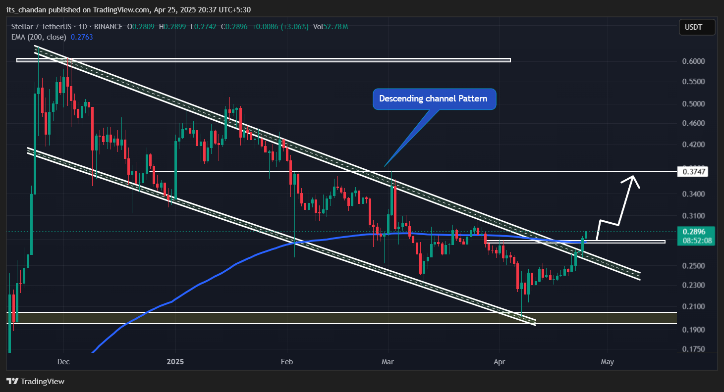 XLMUSDT Daily Chart 