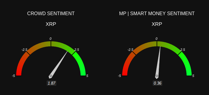 XRP market sentiment