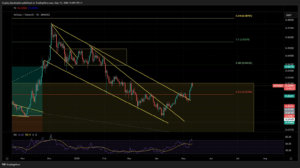 1-day VET/USDT Chart 