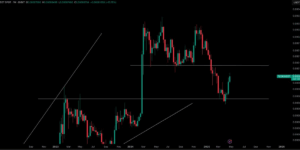 1-week FLOKI/USD Chart 