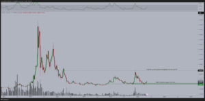 1-week VET/USDT Chart 