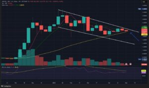 XRP weekly price chart