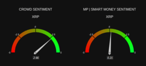 Market sentiment