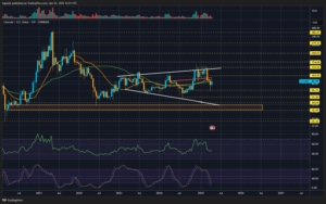 2-week LTC/USD Chart