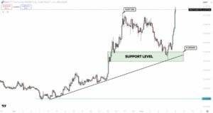 4-hour BRETT/USDT
