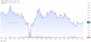 5-hour PI?USDT Chart 
