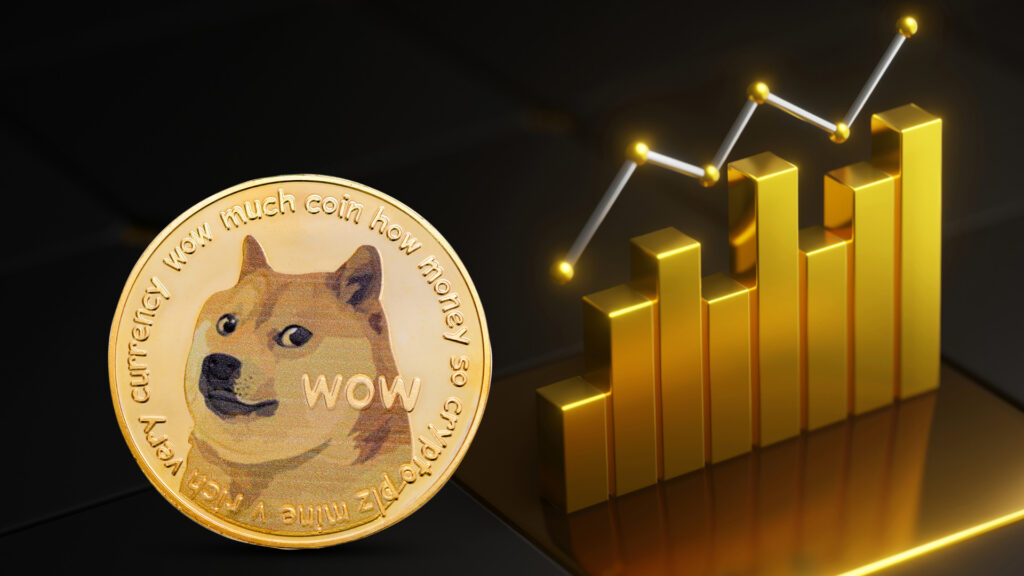 Dogecoin Price