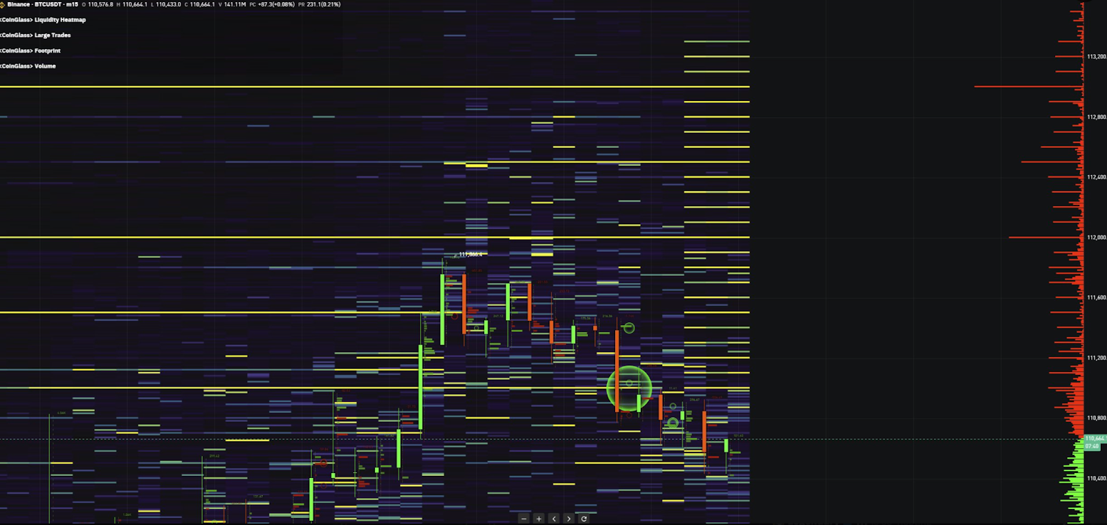 BTC liquidation map | Source: Coinglass