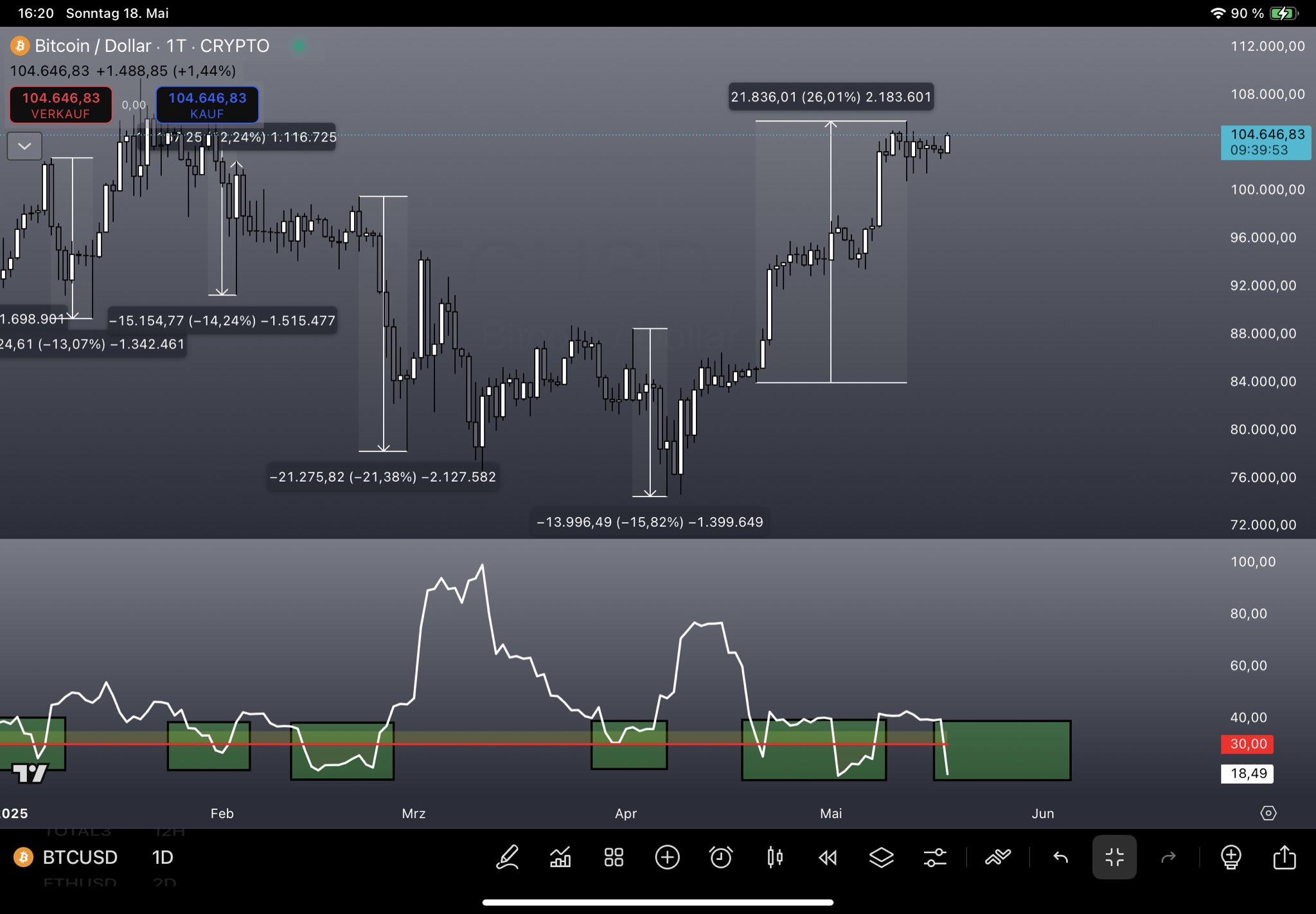 Bitcoin daily price chart