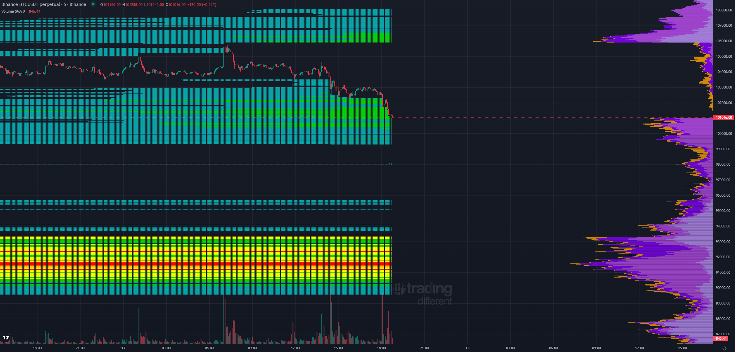 Bitcoin liquidation heatmap