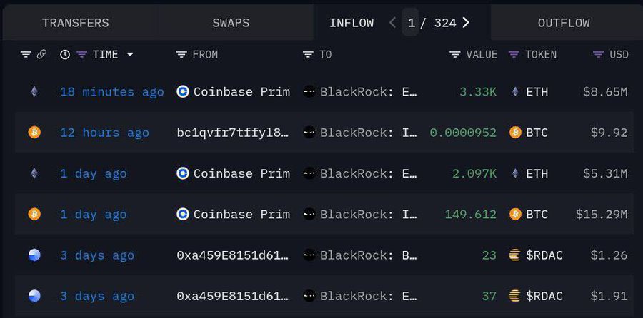 BlackRock Buying activity