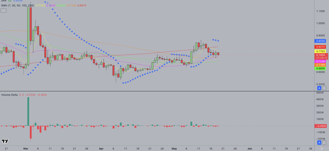 Cardano Price Prediction Chart