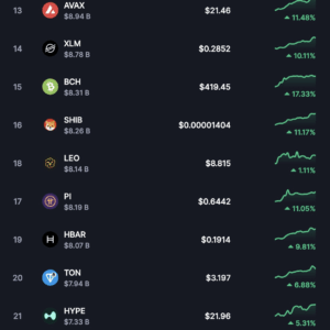 CoinMarketCap data