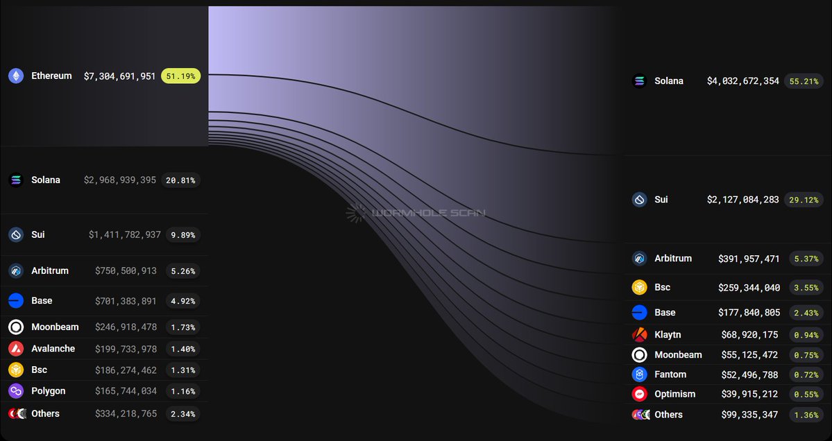 Cross-chain transactions