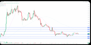 Dogecoin Price Chart 
