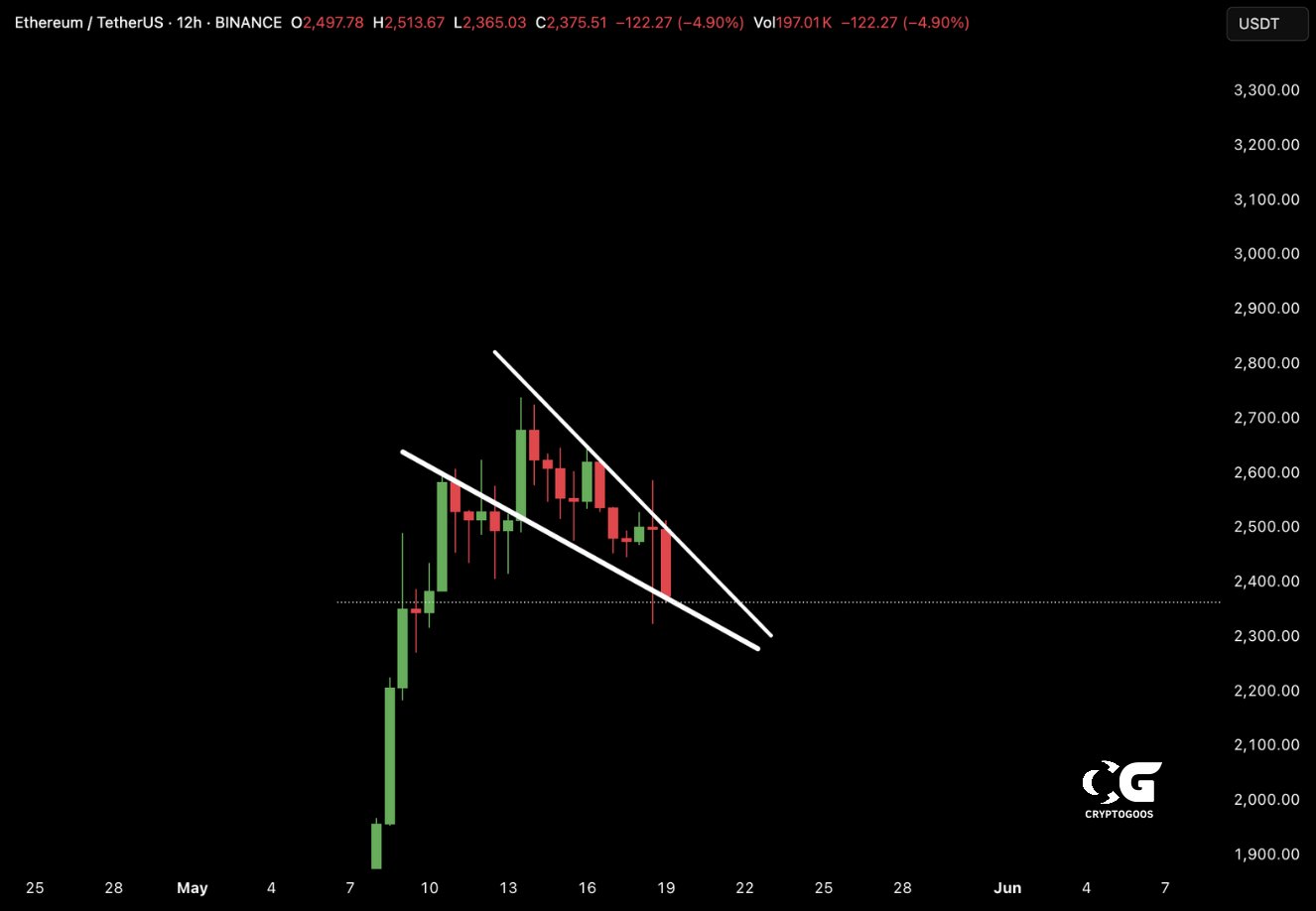 ETH price chart