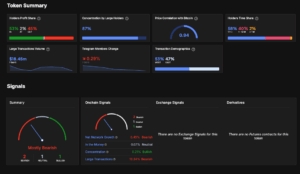FLOKI Crypto overall Stats