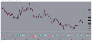 Kaspa price chart