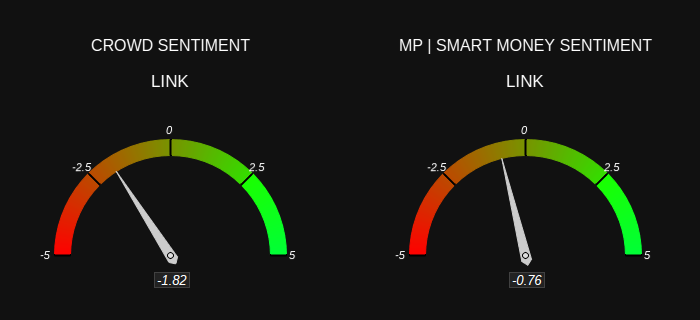 LINK sentiment