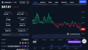 LTC Data