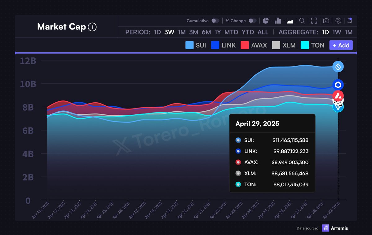 Market caps comparison