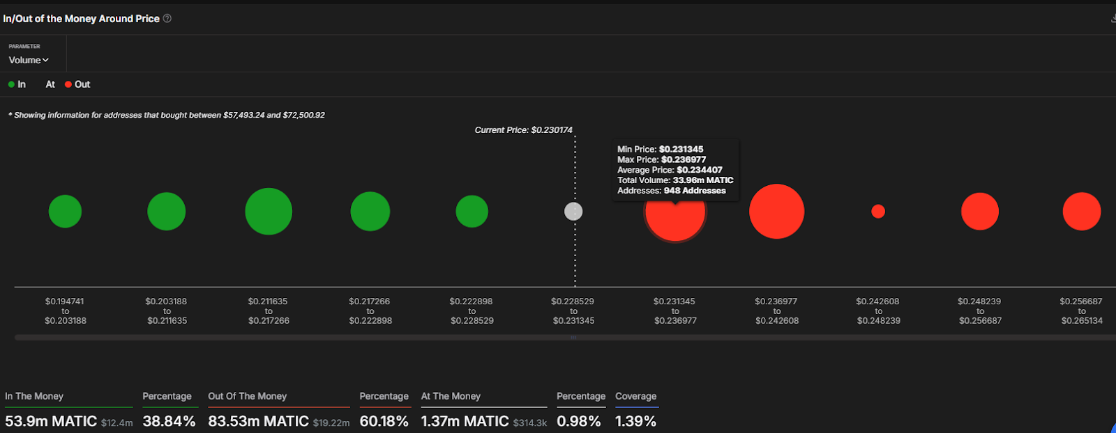 Polygon Strong Resistance