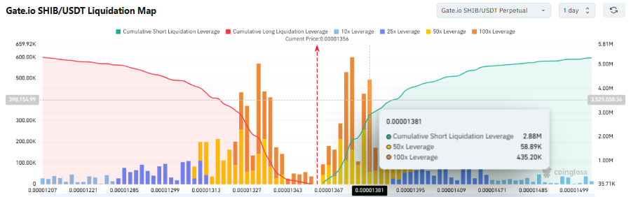 SHIB liquidation map 