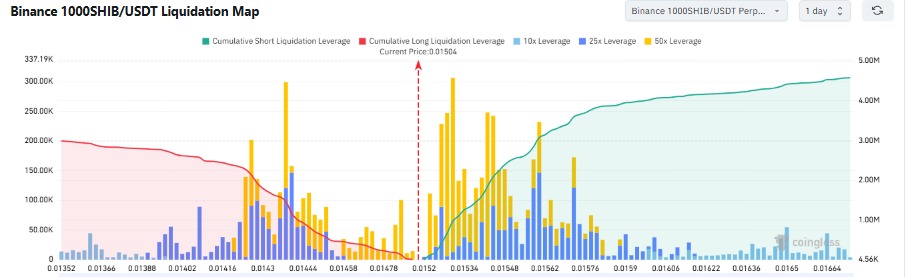 SHIB liquidation map